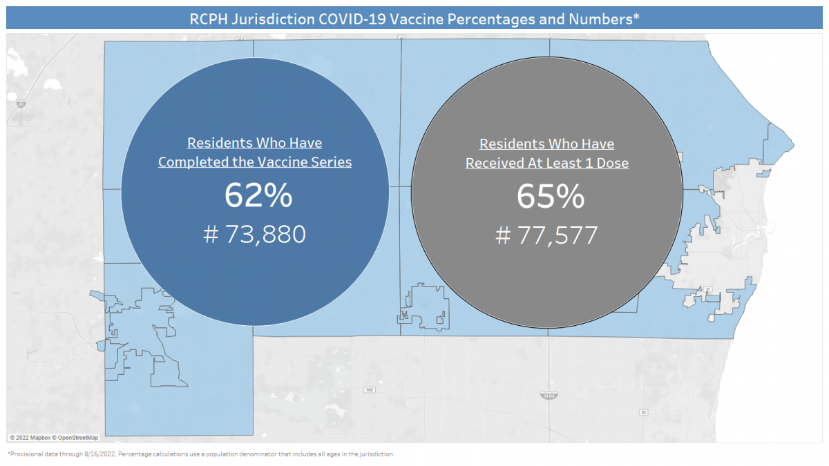 RCPH Covid vaccine percentages